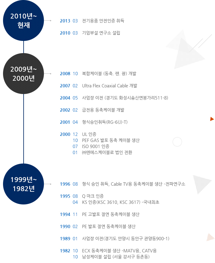 주 엔에스케이블